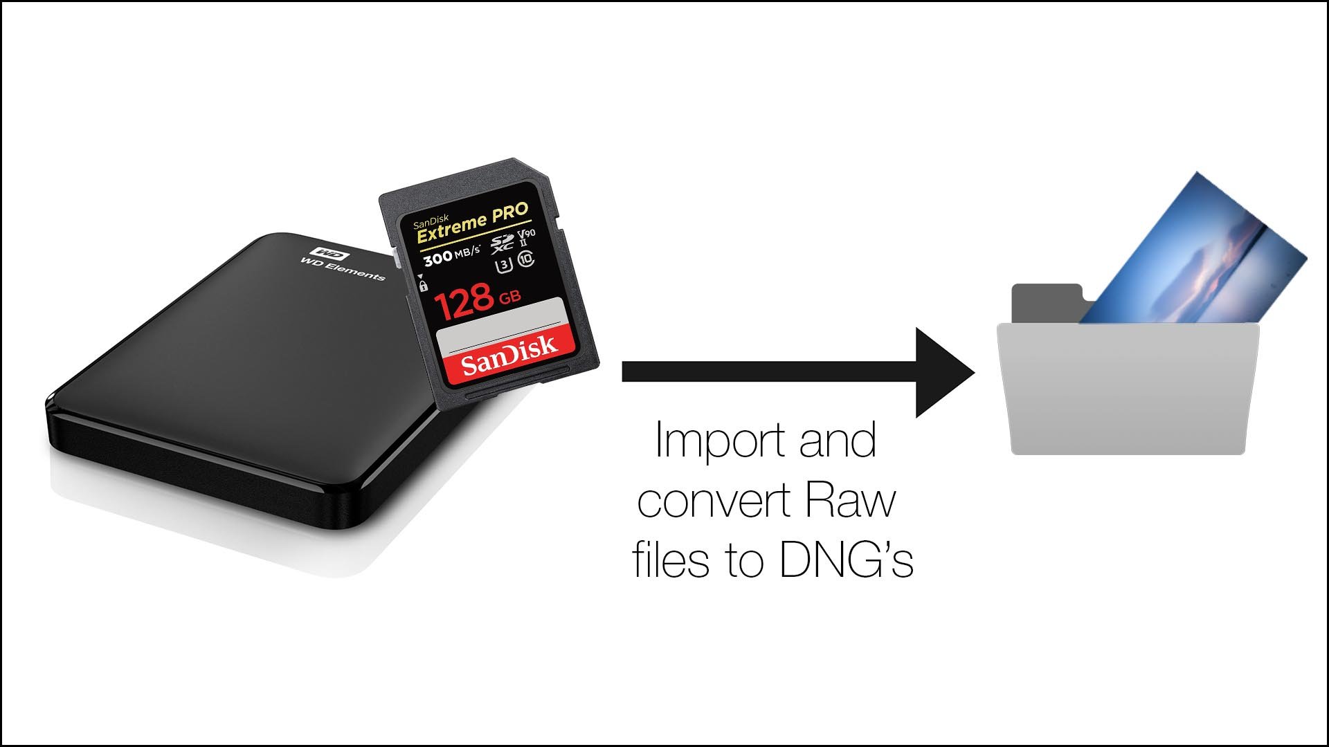 SD card and folder graphic for importing into Lightroom