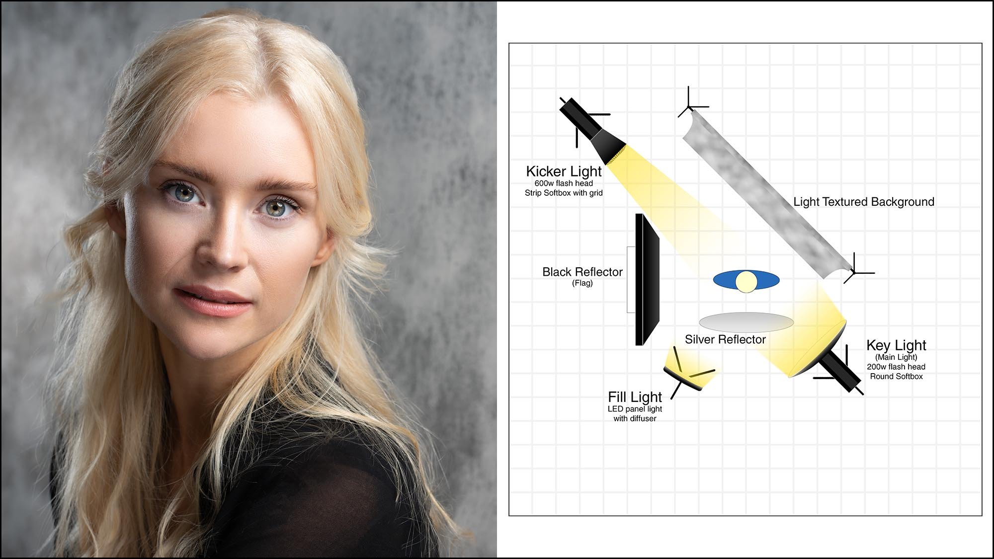 Female headshot with lighting graphic